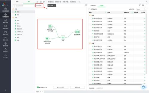 告別復雜代碼，永洪自服務數據集讓數據處理變得輕而易舉