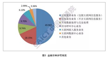 2018年12月中國增值電信業(yè)務(wù)許可動(dòng)態(tài) 聚焦在線數(shù)據(jù)處理與交易處理服務(wù)