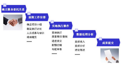 中研普華產(chǎn)業(yè)研究院 項(xiàng)目流程管理、項(xiàng)目管理與市場(chǎng)調(diào)研數(shù)據(jù)處理服務(wù)全解析